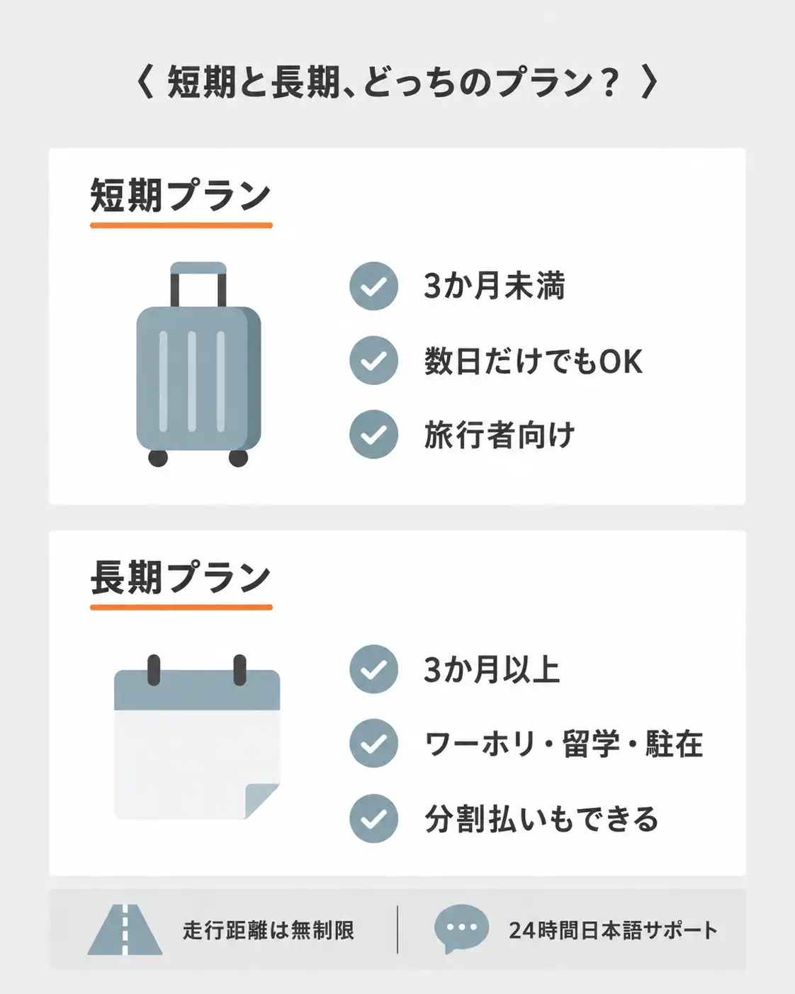EZレンタカーの短期プランと長期プランの違い（3か月未満と3か月以上、共通する条件）