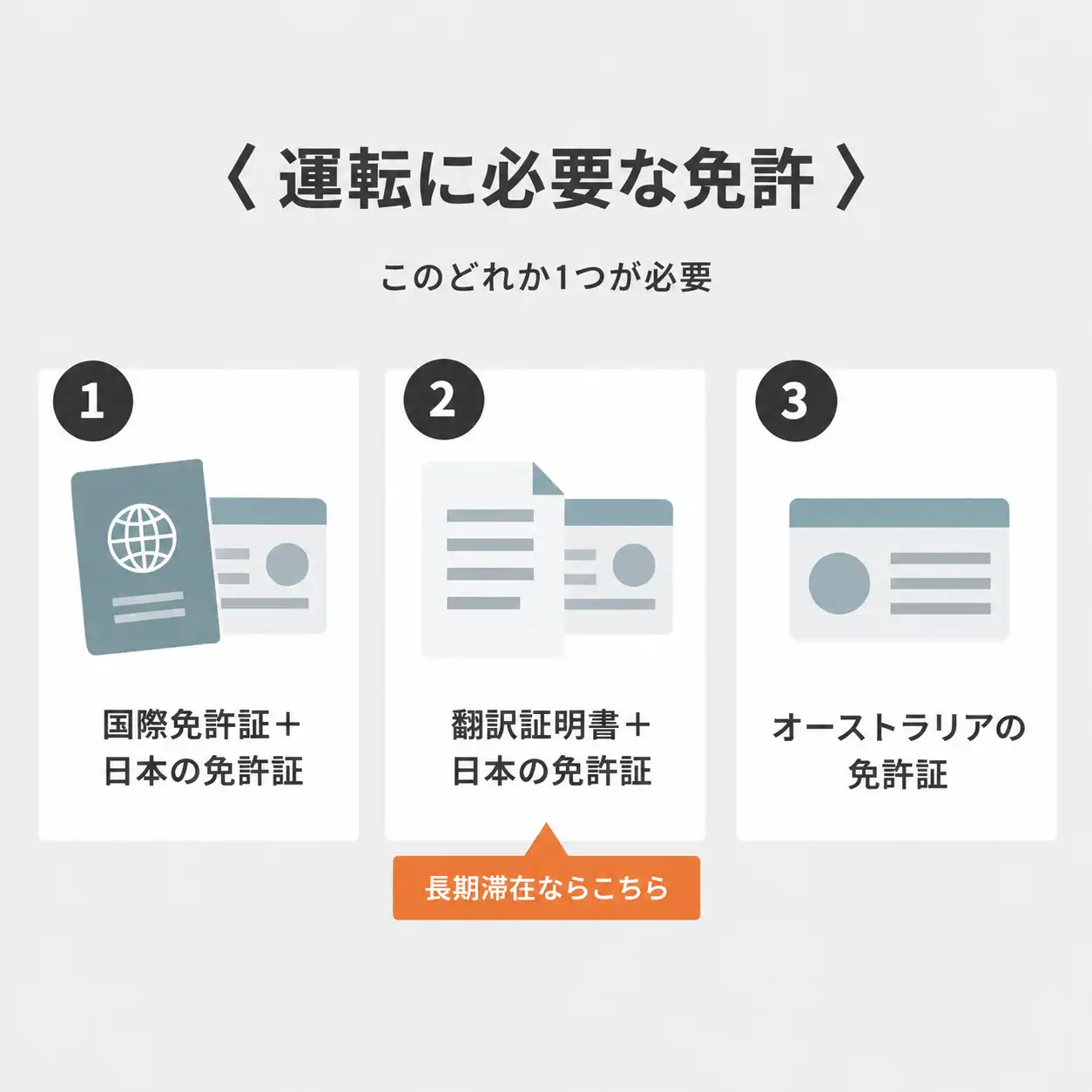 オーストラリアでレンタカーを運転するのに必要な免許の3パターン（国際免許証と日本の免許証、翻訳証明書と日本の免許証、オーストラリアの免許証）