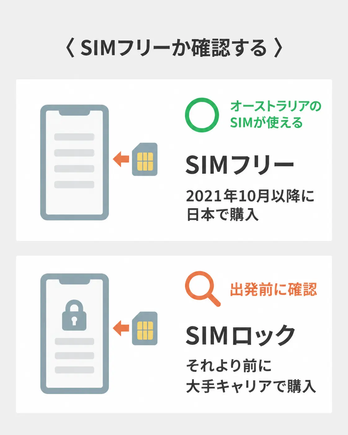 SIMフリーのスマホとSIMロックのスマホの違い