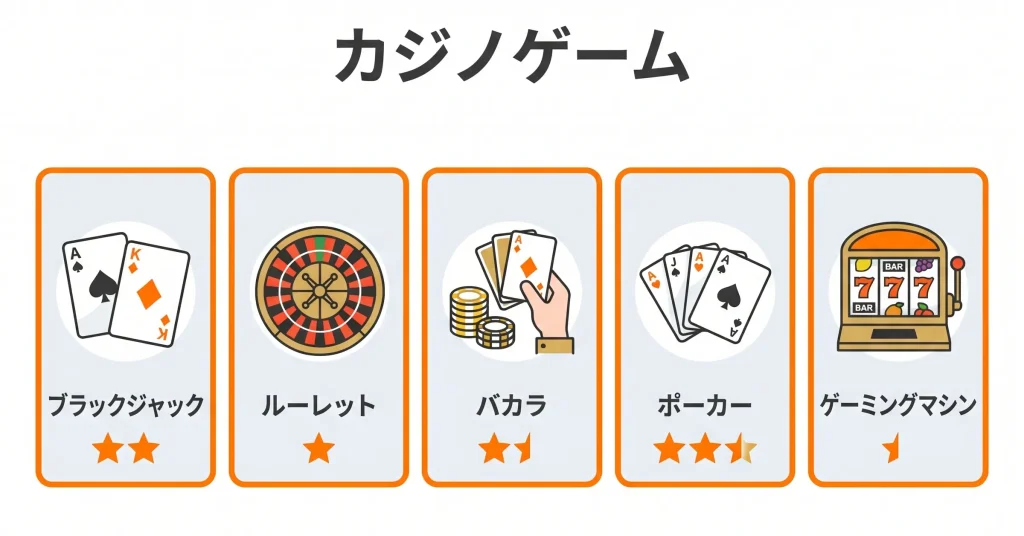 The Starで楽しめる主なゲームを紹介しているイラスト