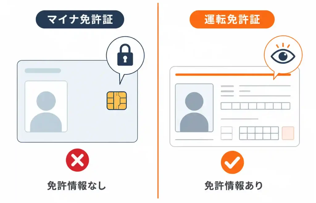 マイナ免許証と運転免許証の券面の違い