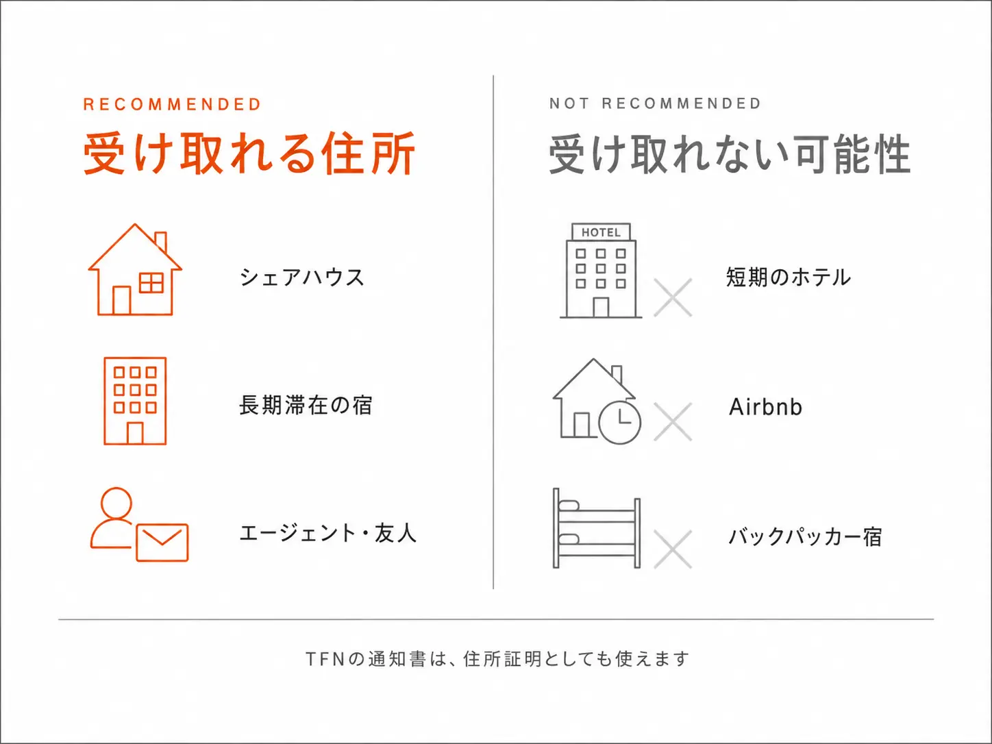 TFNの郵送先住所の選び方