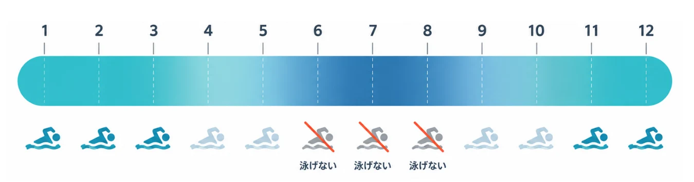 ゴールドコーストの海で泳ぐ人